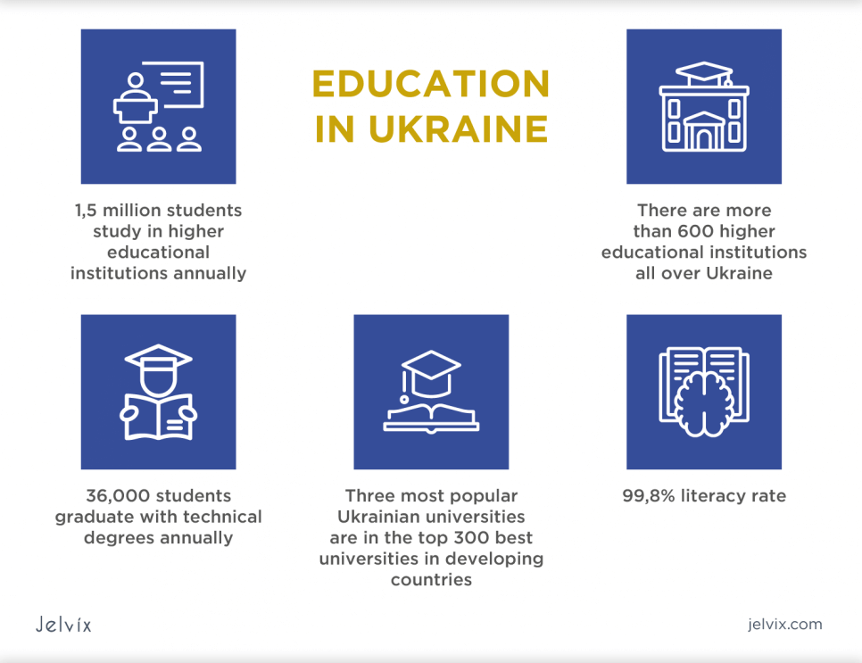 ukrainian-it-education1
