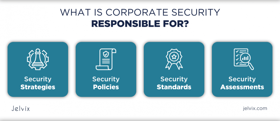 what-is-corporate-security-responsible-for