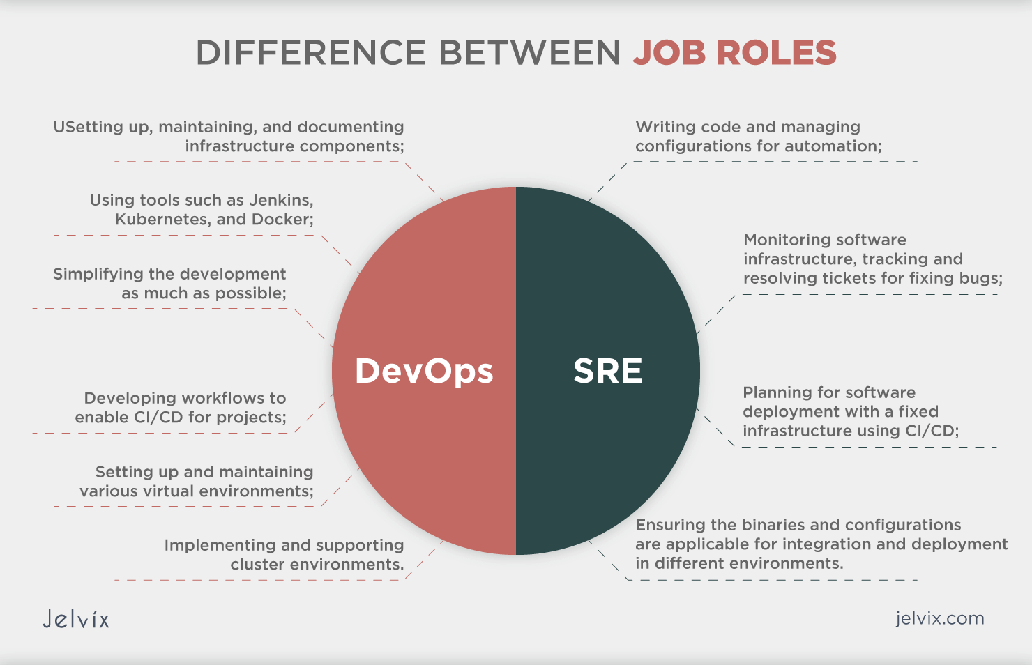 SRE Vs DevOps What Is The Difference Jelvix