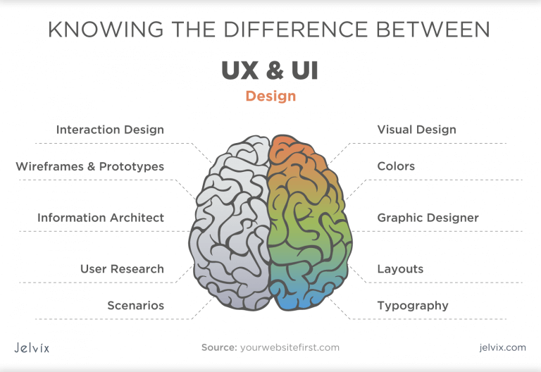 Leading UI/UX Design Trends to Dominate in 2024