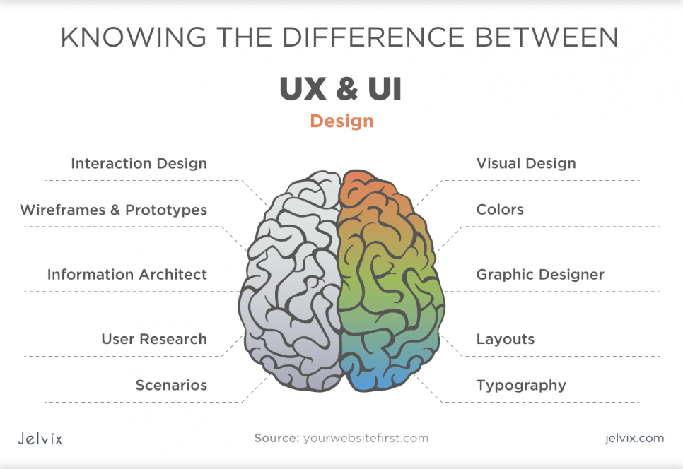 difference-ui-ux-1
