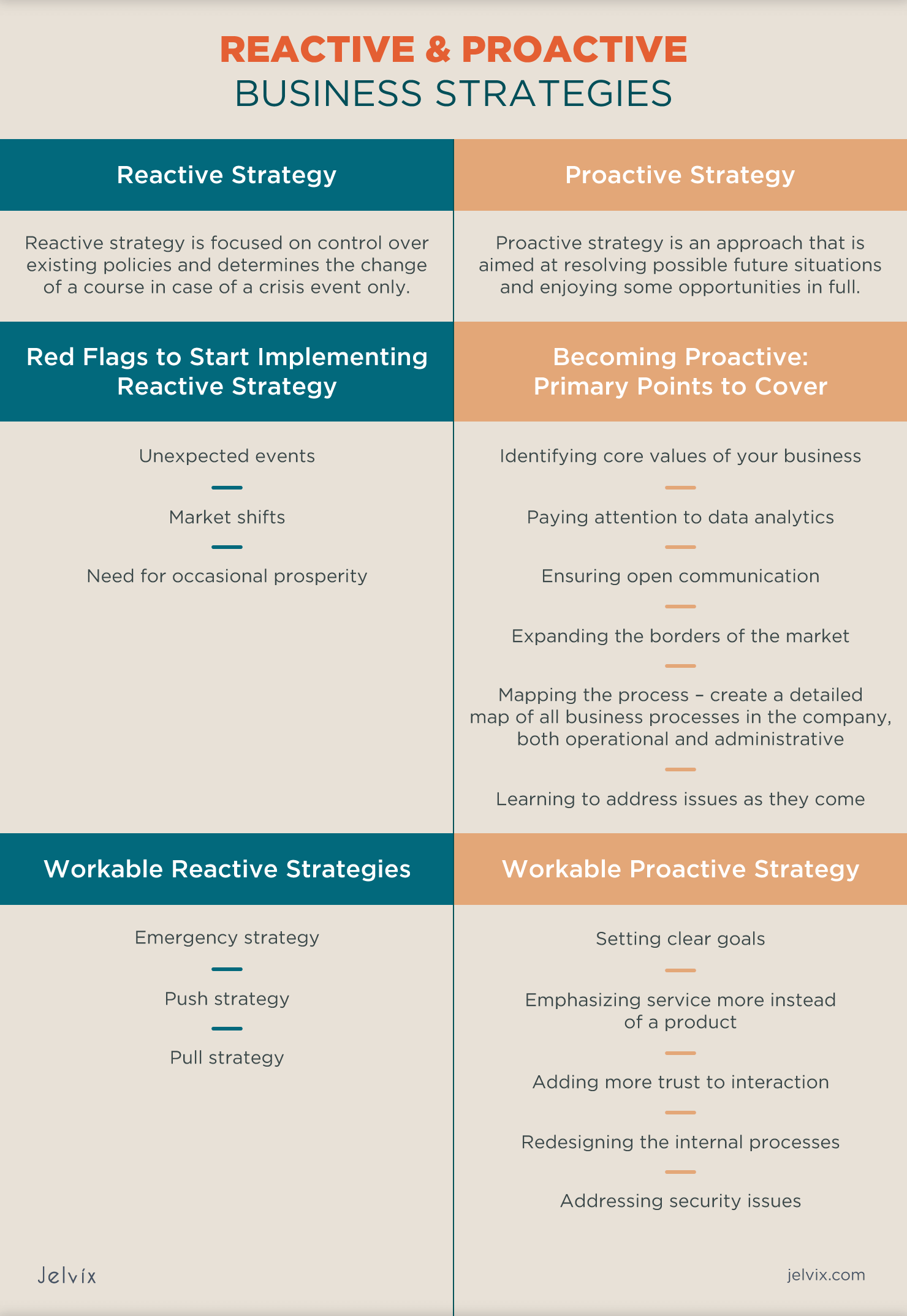 Proactive vs Reactive business strategy