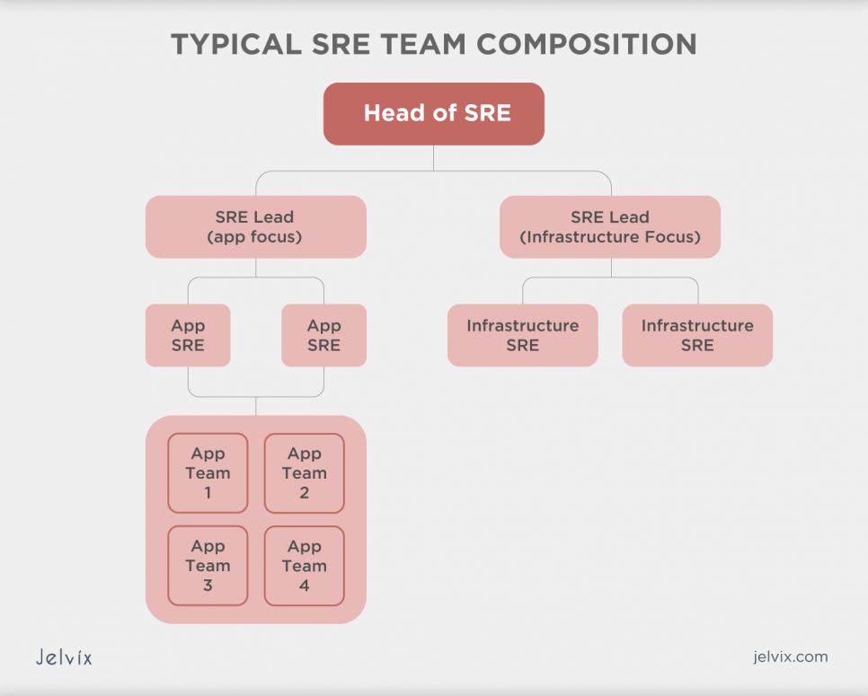 sre-role-and-sre-team