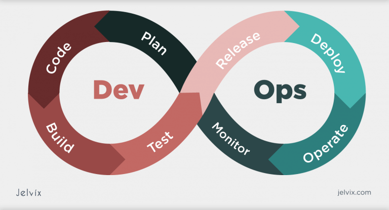 SRE Vs DevOps: What Is The Difference?