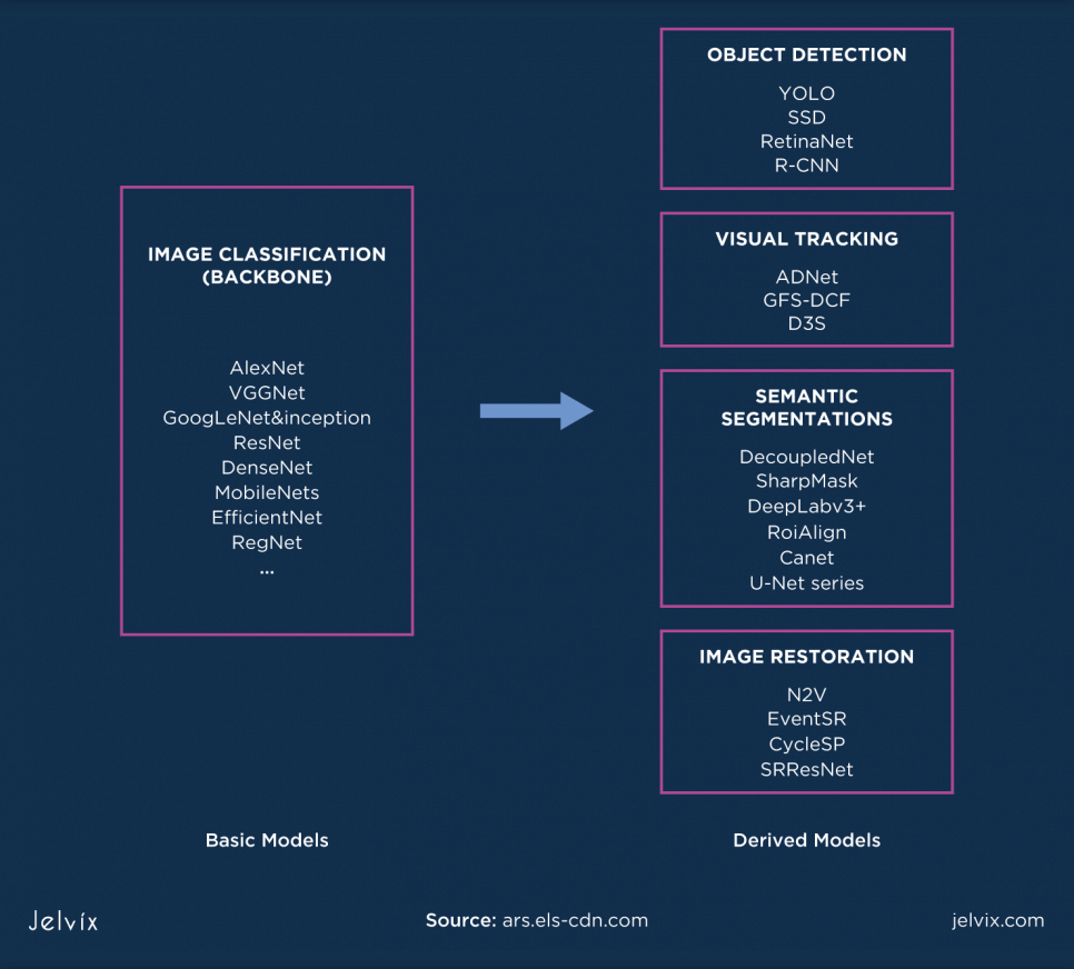 What is Computer Vision Applications in AI and Machine Learning?