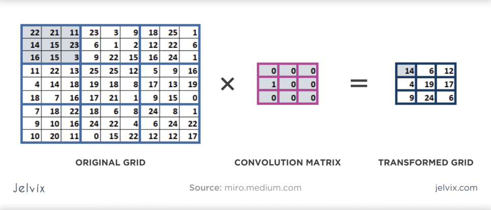 convolution_layer