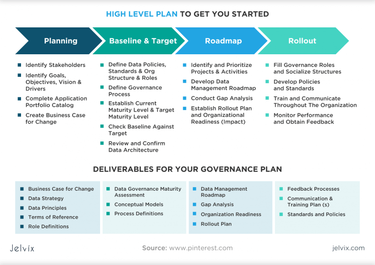 Data Governance Framework - Implementation Guide