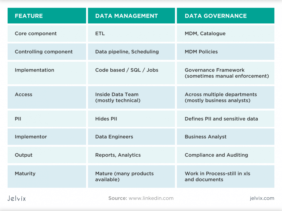 data-governance-vs-data-management