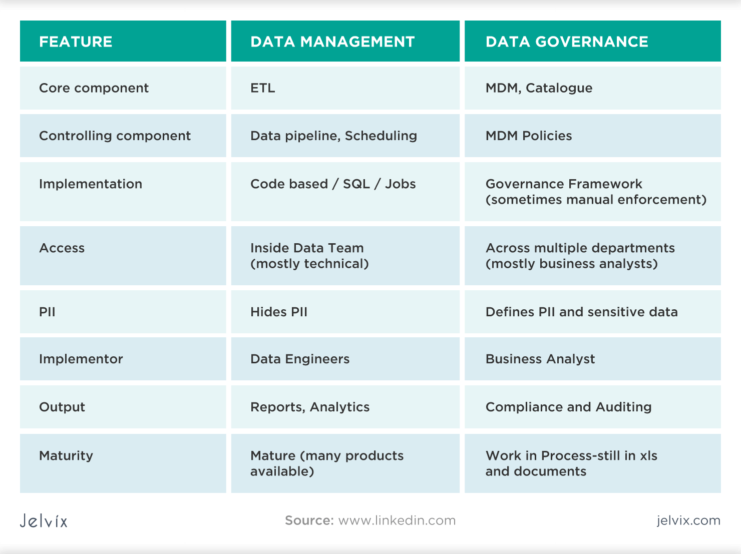 data-governance-framework-implementation-guide