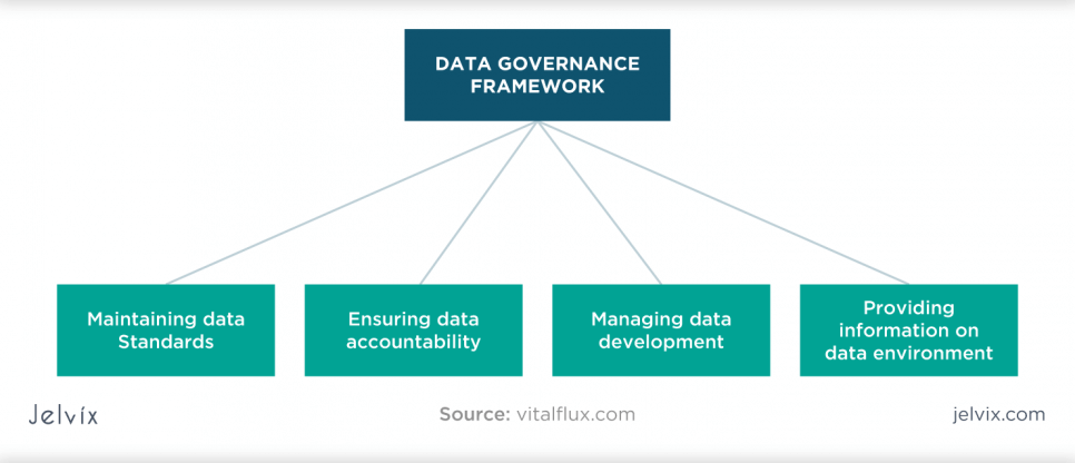 effective-data-governance