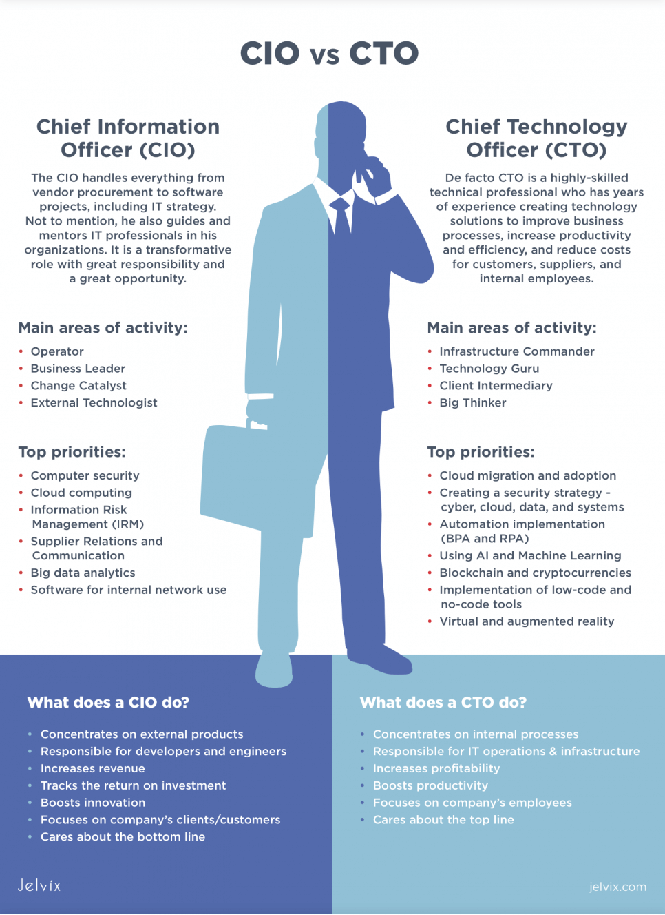 infographic_cio_vs_cto