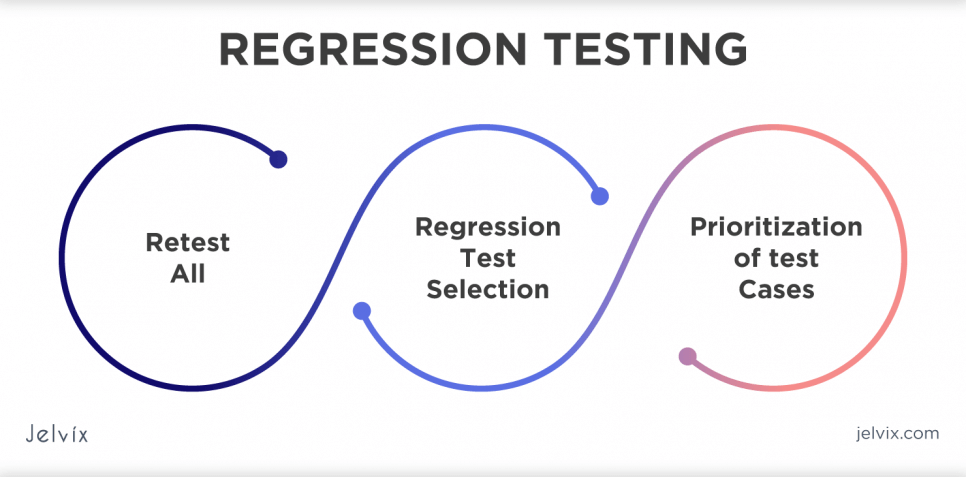 regression-testing