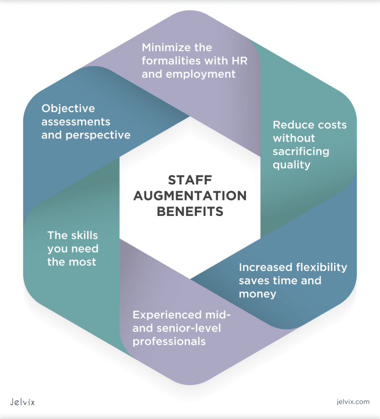 Staff Augmentation: an Alternative Way to Expand Your Team