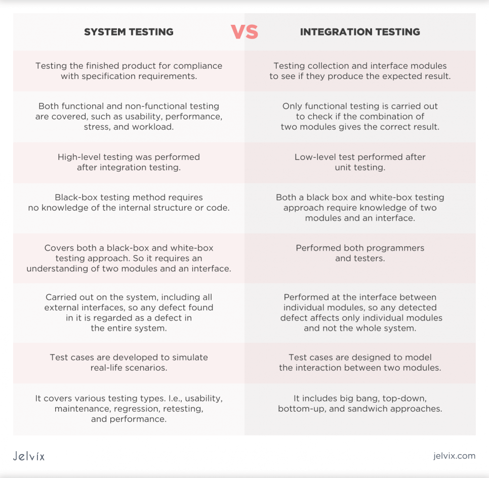 system-testing-vs-integration-testing