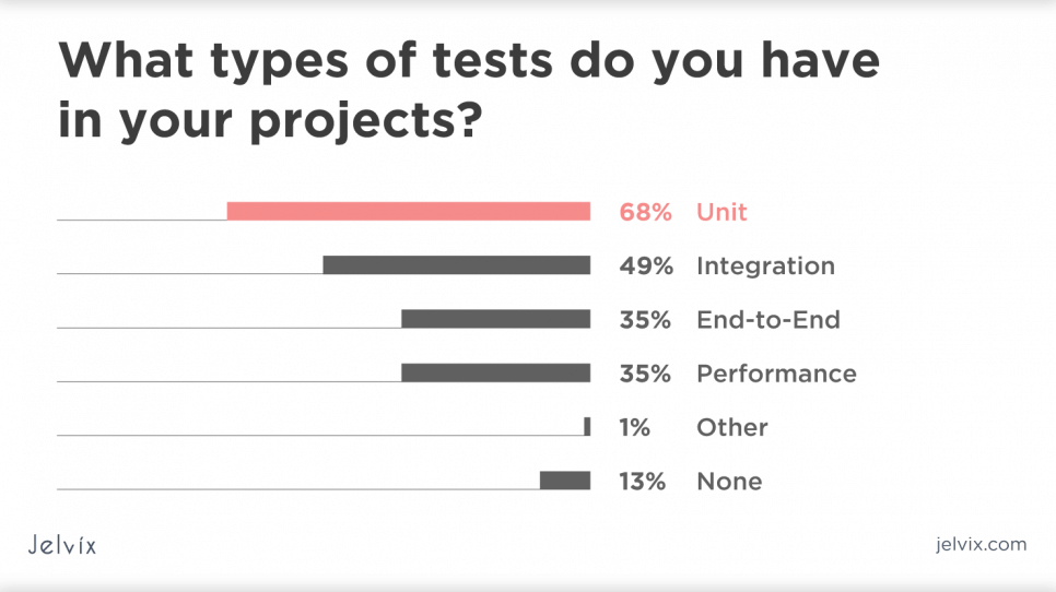 testing-in-the-software-development-cycle