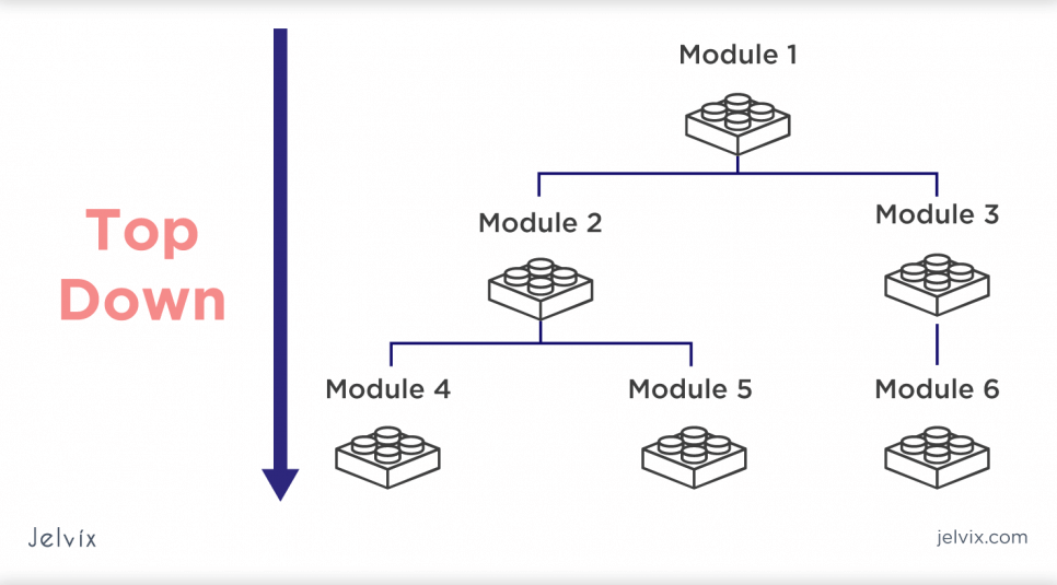 top-down-approach