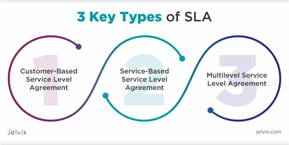 What is SLA & How Can it Benefit Your Business Development?