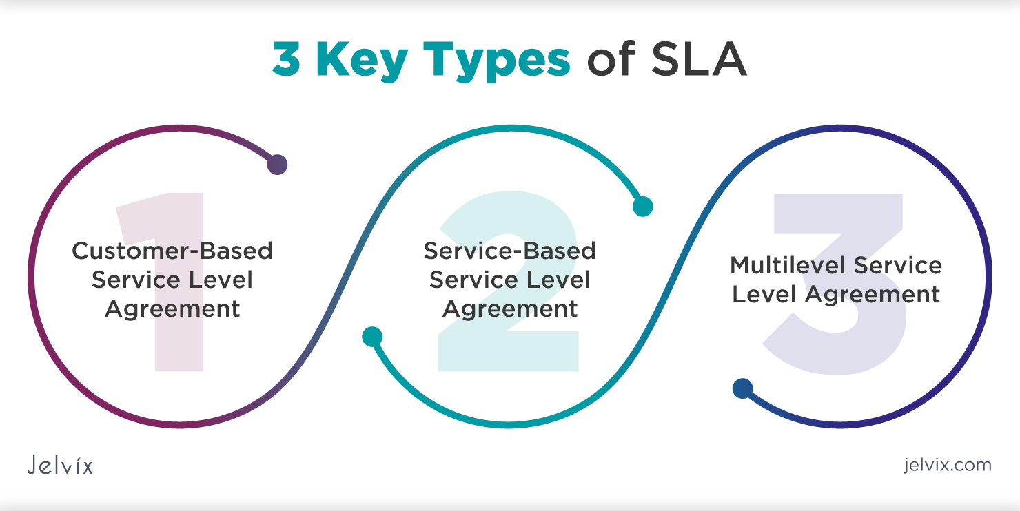 saas service level agreement template