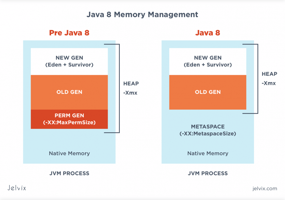 java_8_management