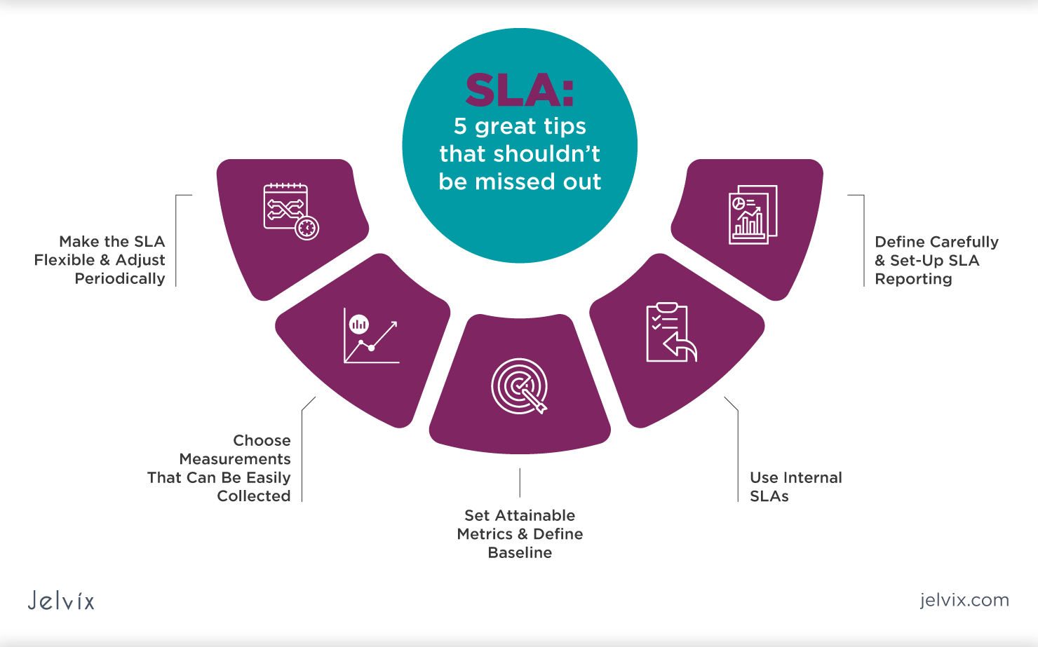 What is SLA & How Can it Benefit Your Business Development?