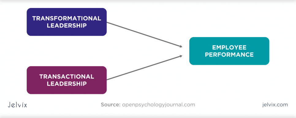 transactional-and-transformational-leadership-complement-each-other