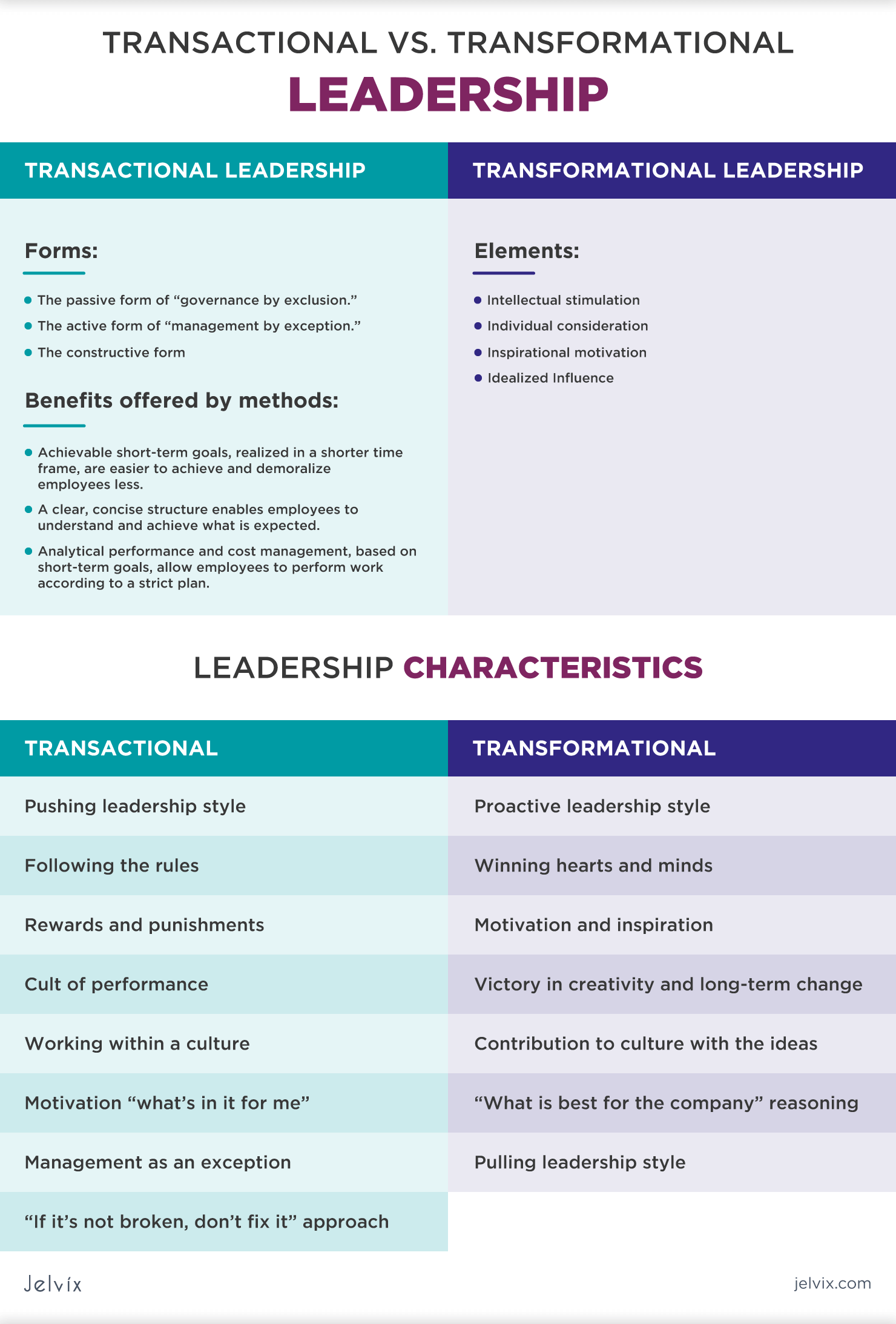 transactional leadership vs transformational leadership