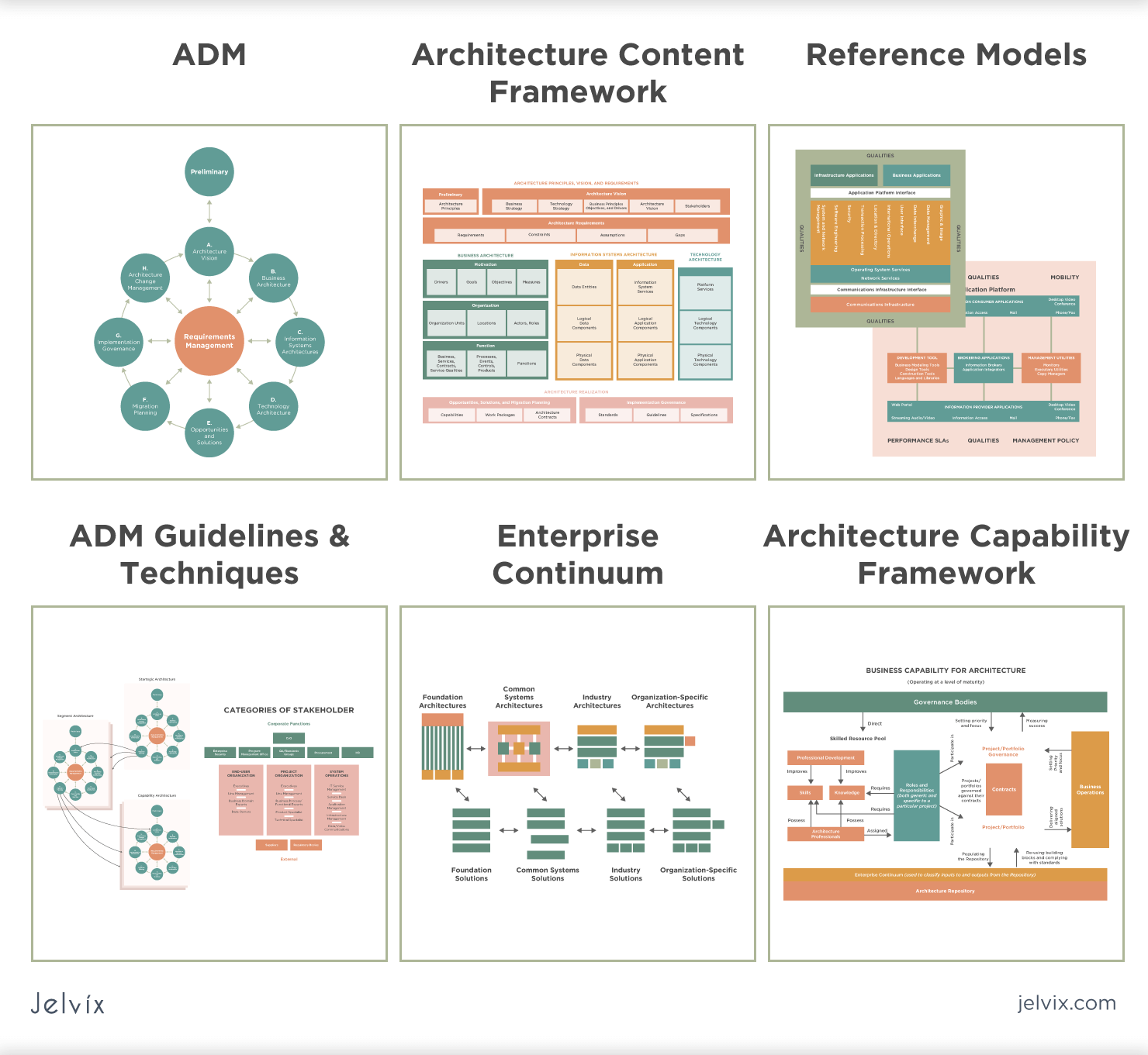 TOGAF Architecture Principles