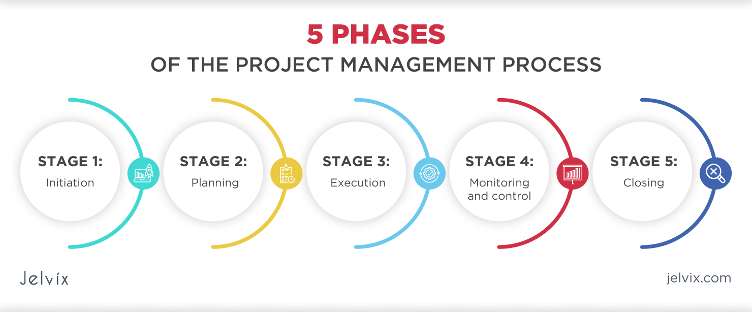 discovery-phase-services-for-your-software-project