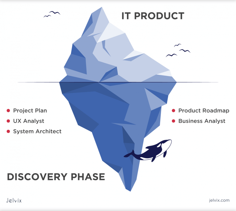 Discovery phase services for your software project