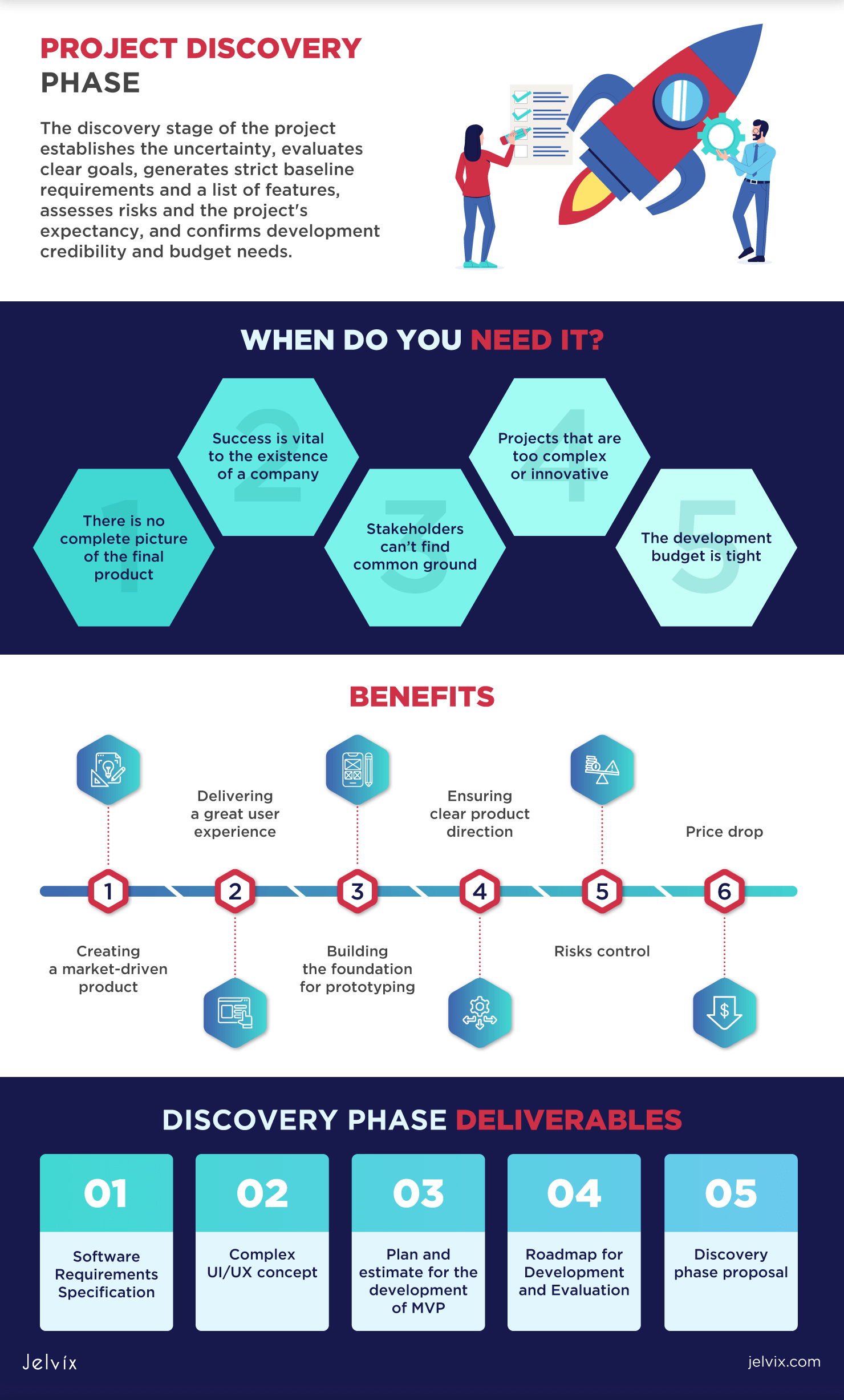 discovery-phase-services-for-your-software-project