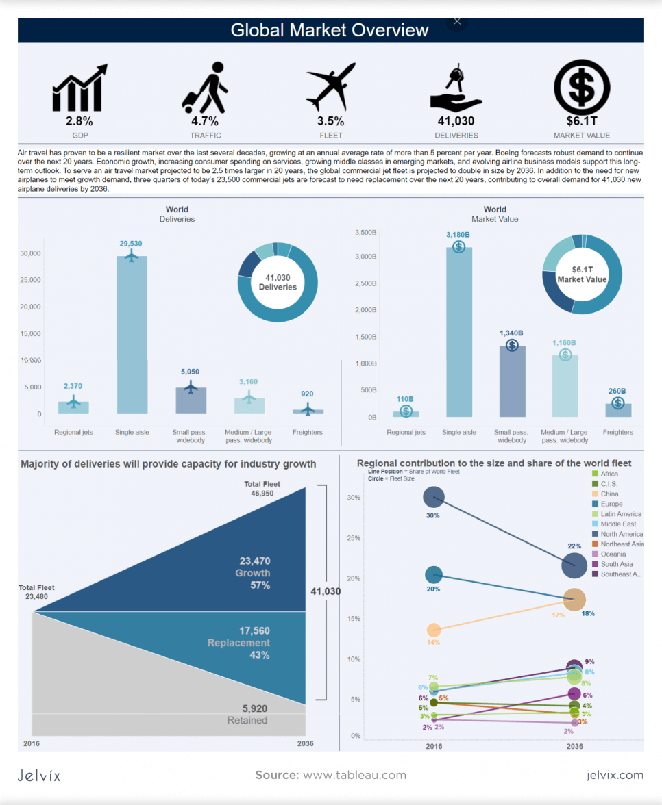 market-overview-data-driven-decision-making