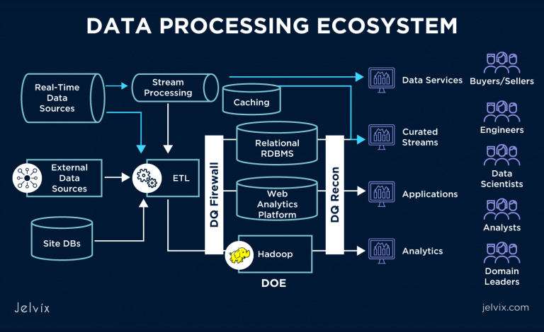 a-complete-guide-to-data-driven-decision-making