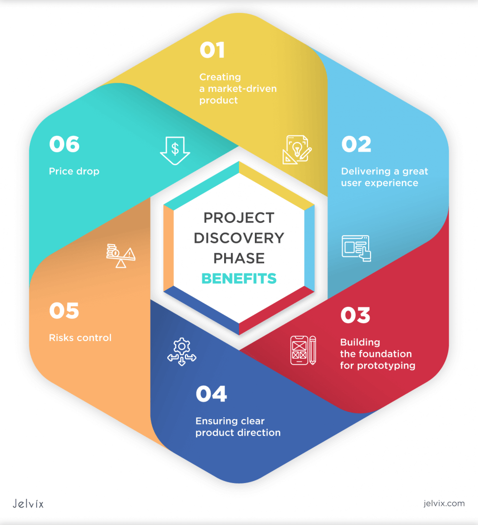 project-discovery-phase-benefits