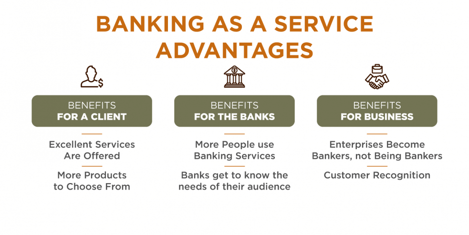 baas-banking as a service advantages