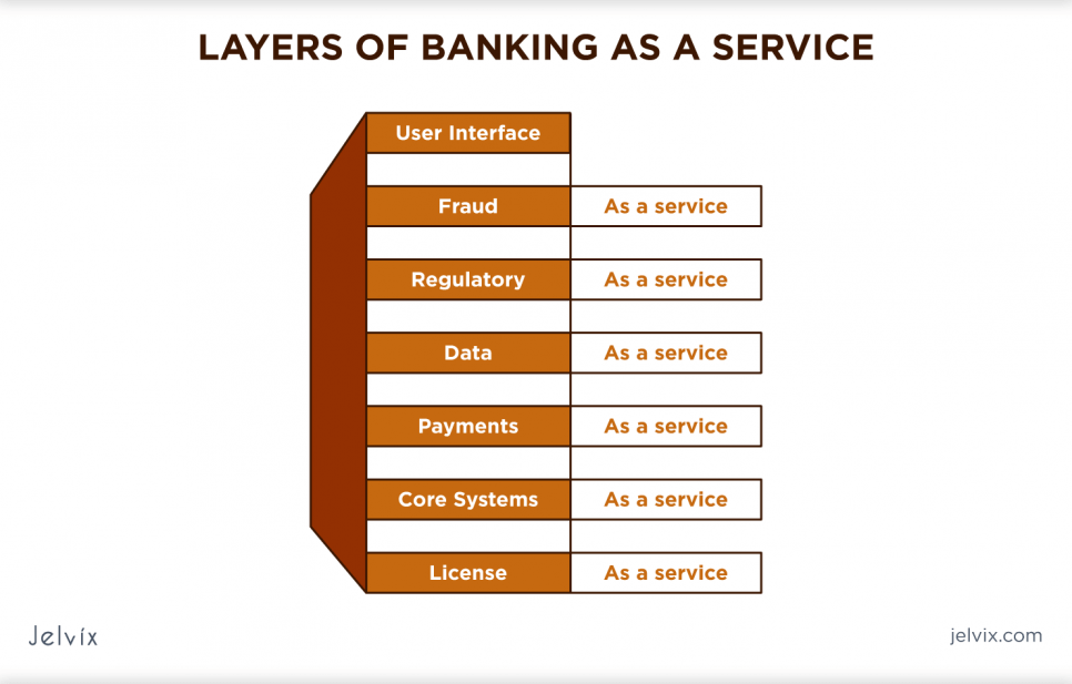 baas-banking as a service layers