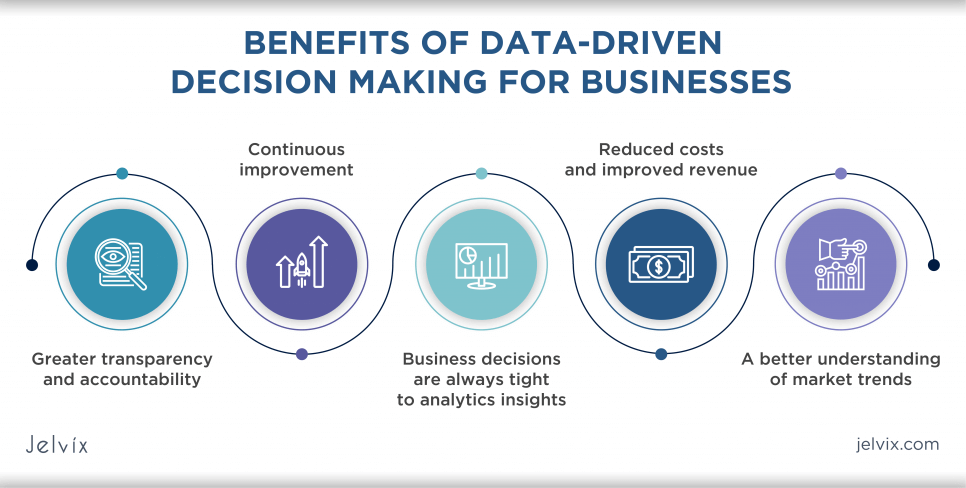 benefits-data-driven-decision-making-jelvix-01