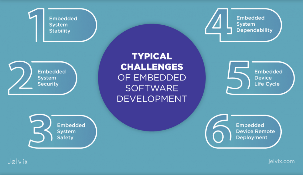 embedded-systems-engineers-challenge