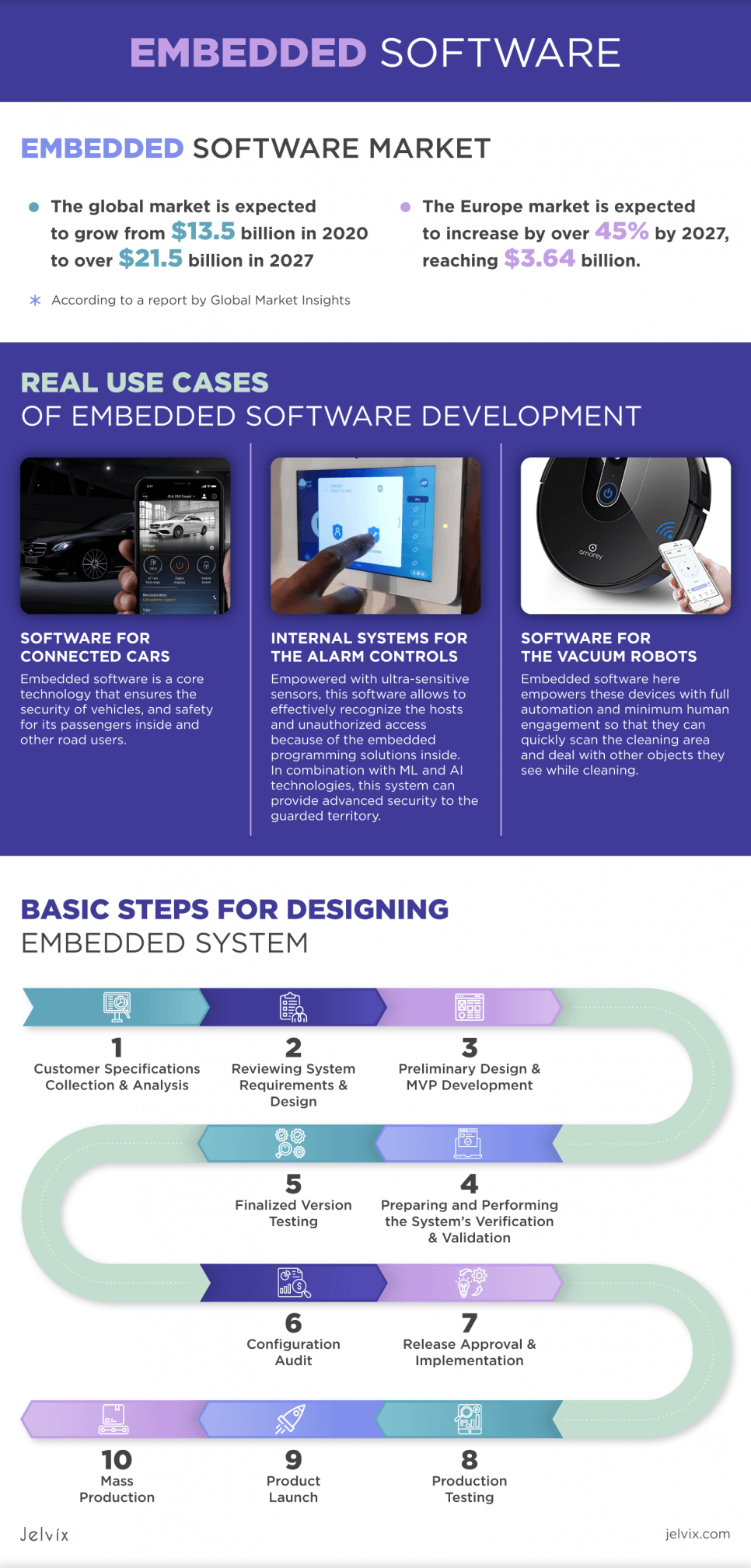 embedded-systems-engineers-infographic