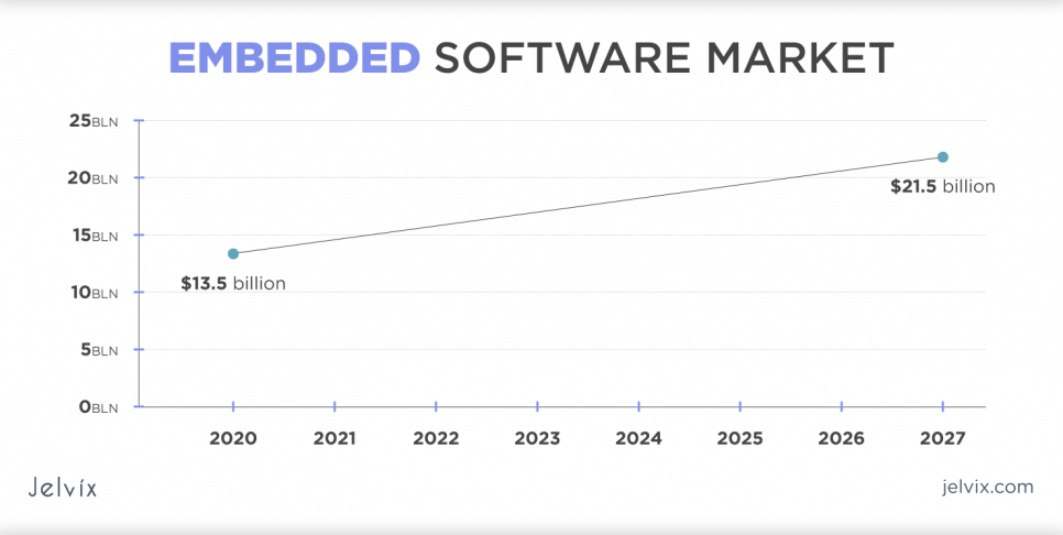 embedded-systems-engineers-market