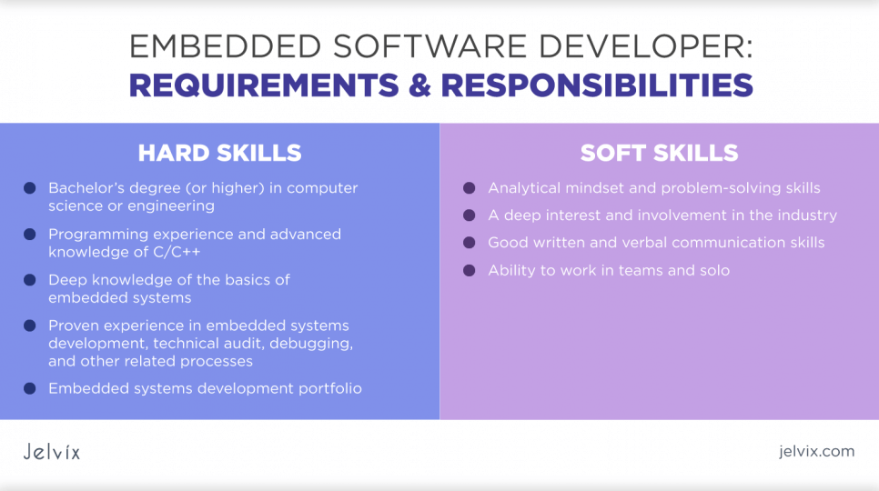 embedded-systems-engineers-skills