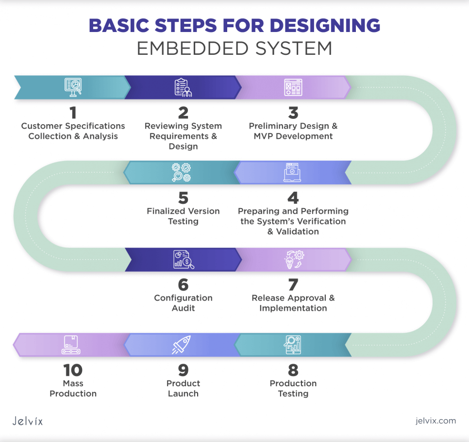 embedded-systems-engineers-steps