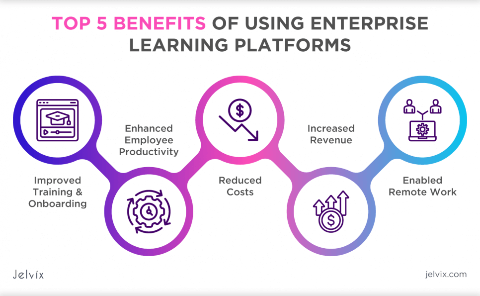 enterprise-learning-management-system-benefits
