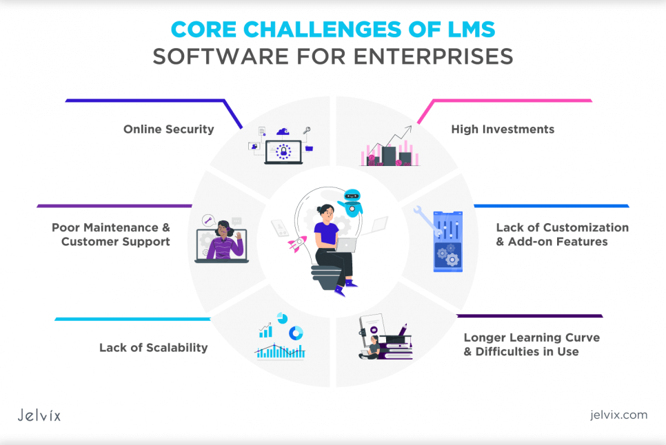 enterprise-learning-management-system-challenges