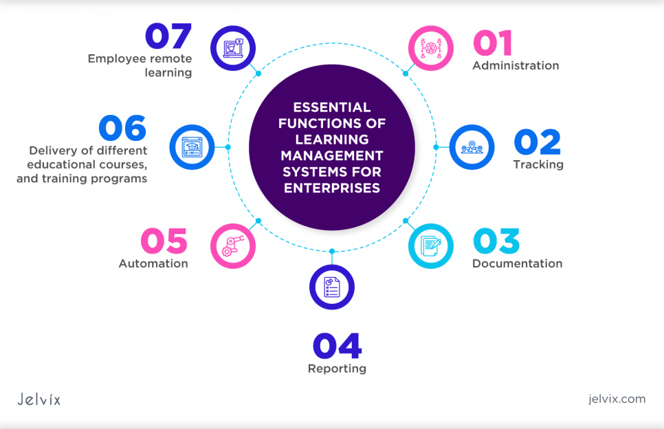 enterprise-learning-management-system-functions