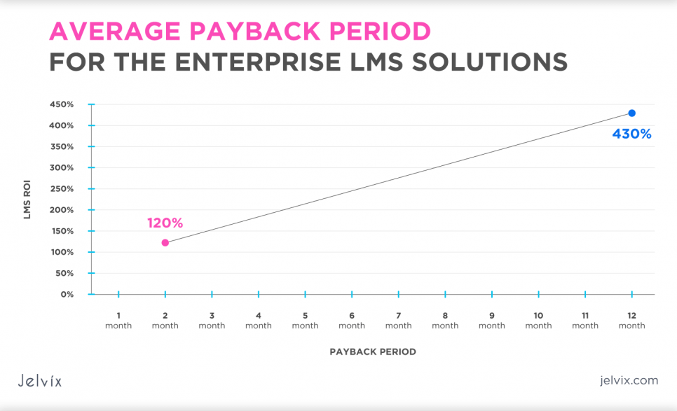 enterprise-learning-management-system-payback-period