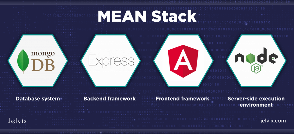 mean-development-what is-jelvix