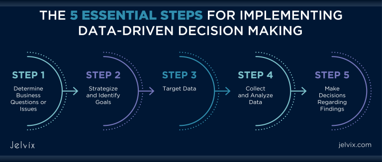 A Complete Guide To Data-Driven Decision Making