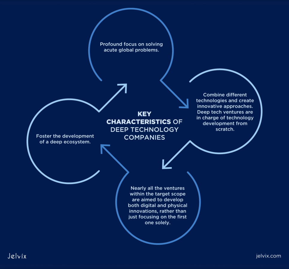 ключевые характеристики глубоких технологий