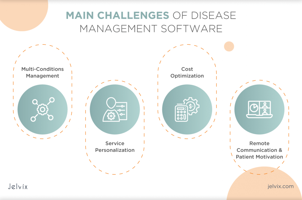 chronic-disease-management-software-challenges