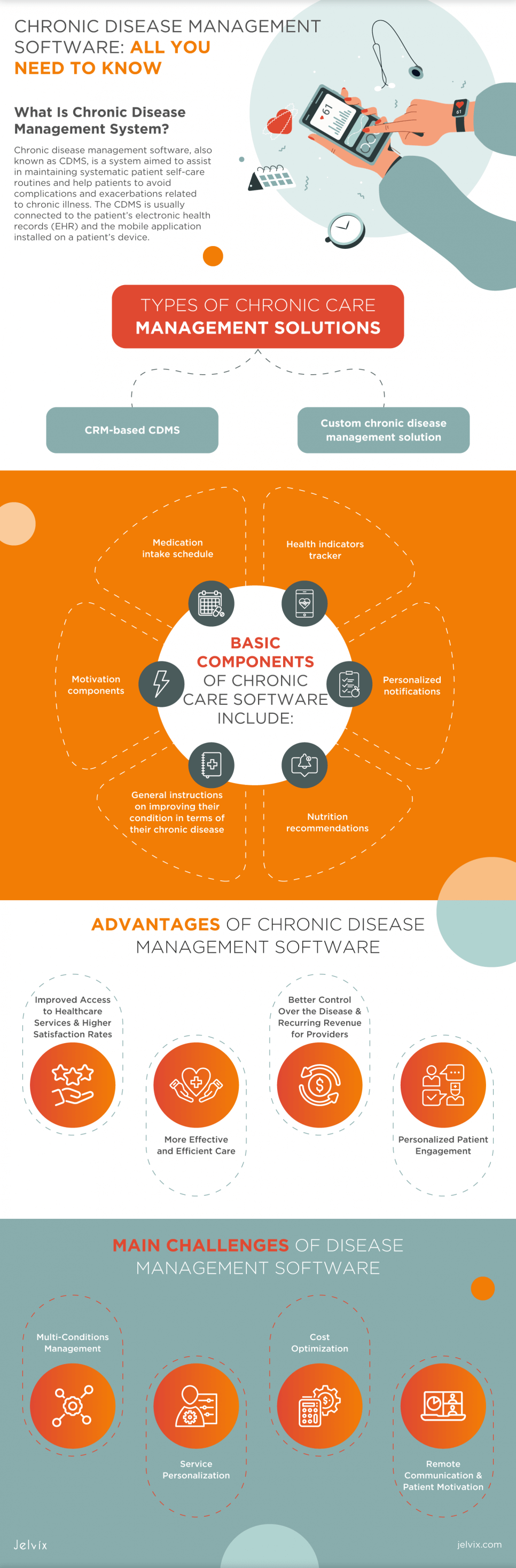 chronic-disease-management-software-infographic